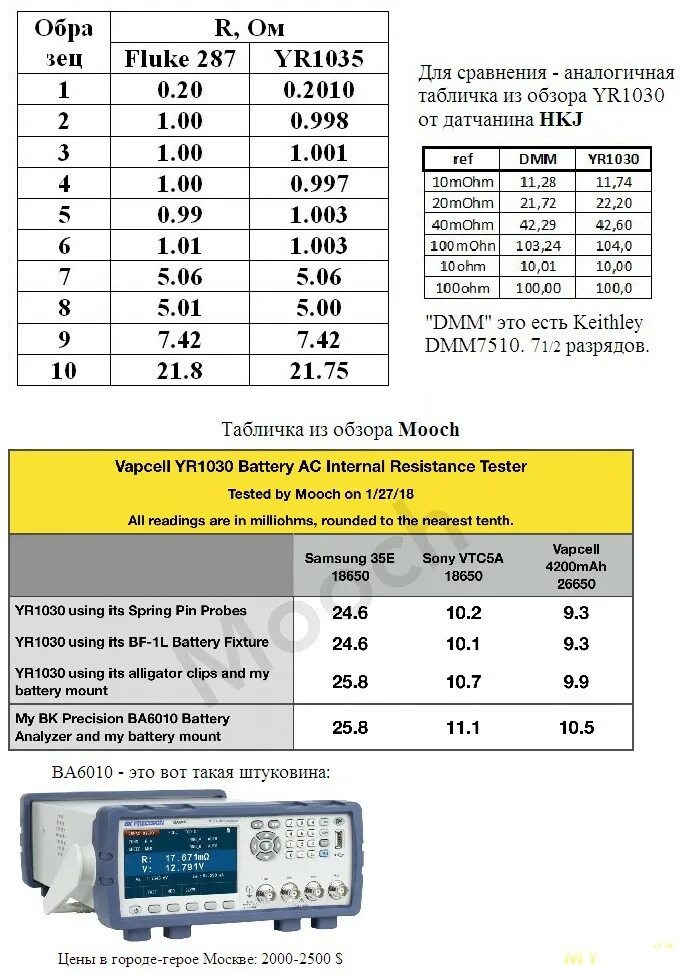 Тестер для аккумуляторов 18650 сопротивление. Измерение внутреннего сопротивления аккумулятора 18650. Таблица внутреннего сопротивления аккумуляторных батарей. Внутреннее сопротивление аккумулятора 18650 таблица.