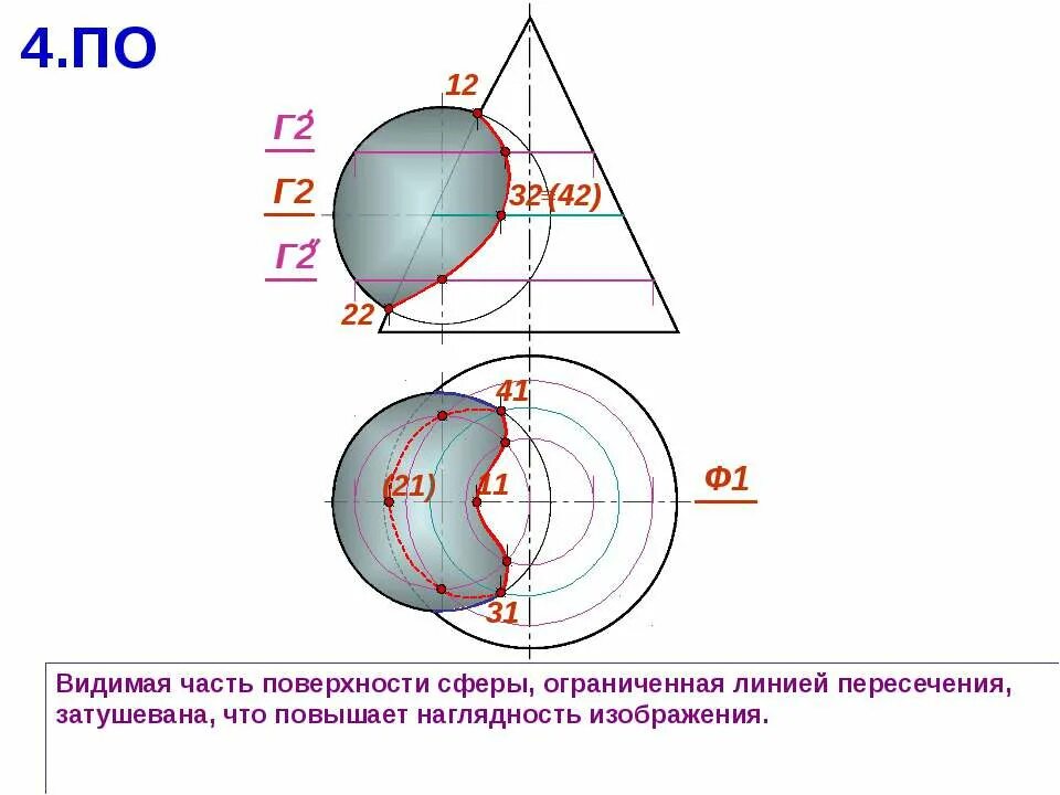 Секущая плоскость в шаре. Секущая плоскость Начертательная геометрия. Пересечение двух поверхностей метод секущих плоскостей. Шар и конус пересечение поверхностей. Пересечение конусов методом секущих сфер.