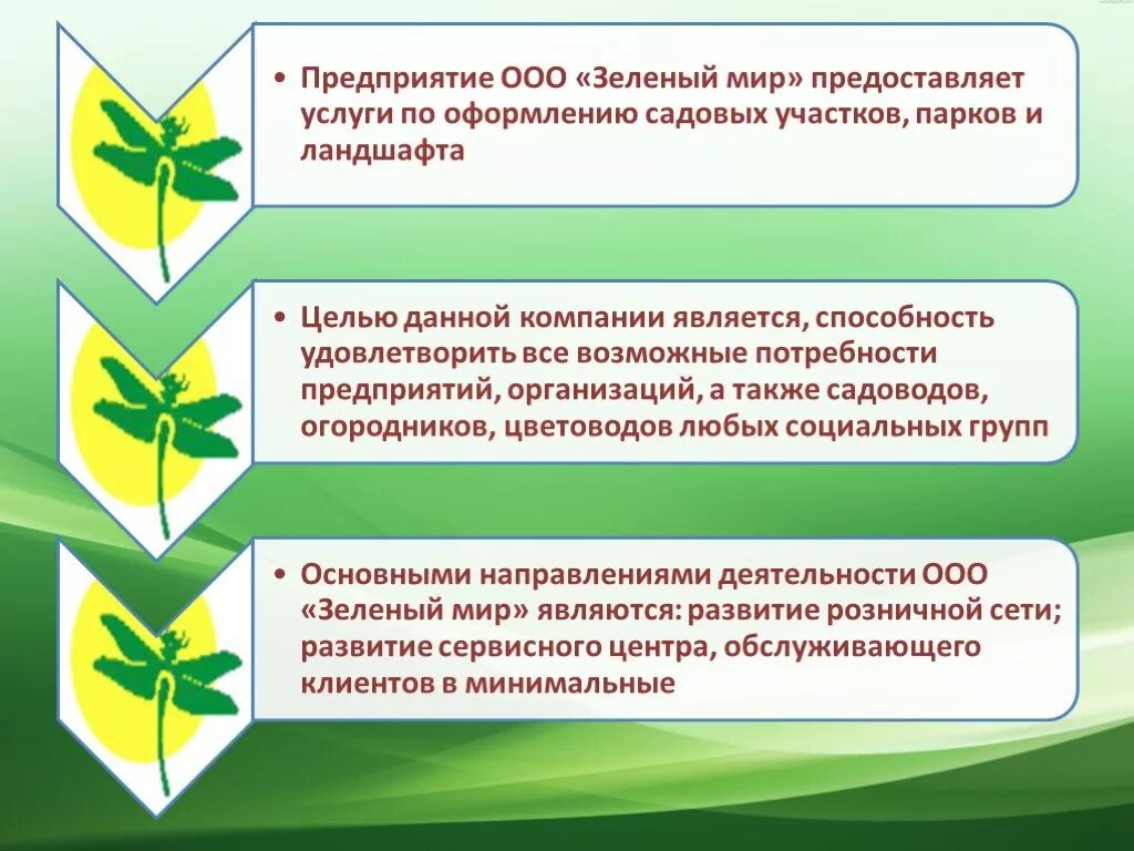 Зеленый мир слова. ООО зеленый мир. ООО зеленый мир Краснодар. МПС зеленый мир. ООО зеленый дом.