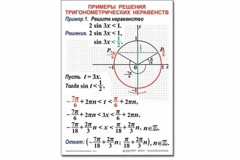 Тригонометрические неравенства мерзляк 10 класс