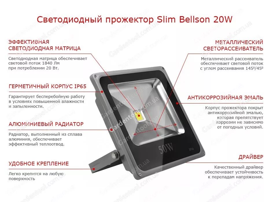 Прожектор светодиодный СДО-100вт ip65. Прожектор светодиодный 200вт СДО-200. Прожектор светодиодный 200w навигатор. Прожектор светодиодный линейный 100 Вт.