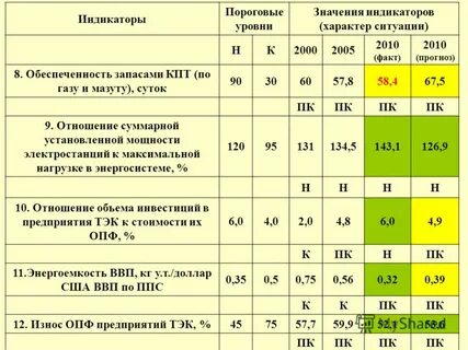 Пороговое значение уровня