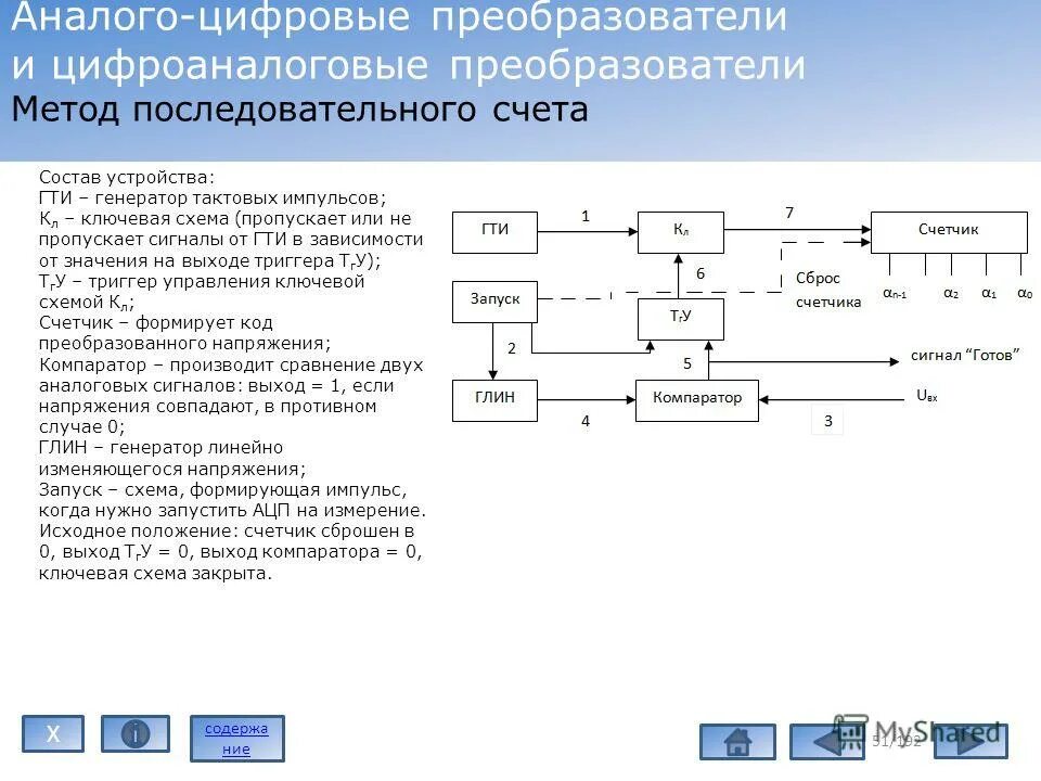 При методе последовательного конструирования. Структурная схема ацп последовательного счета. аналого-цифровой преобразователь последовательного счета. генератор тактовых импульсов схема информатика. метод последовательного счета ацп.