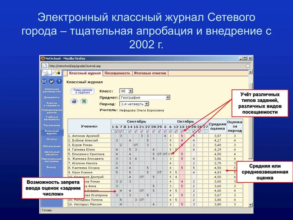 Вес оценки 5. Сетевой город образование классный журнал. Электронный классный журнал. Сетевой город оценки. Вес оценок в сетевом городе.