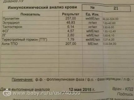 Обязательно нужно сдавать анализ
