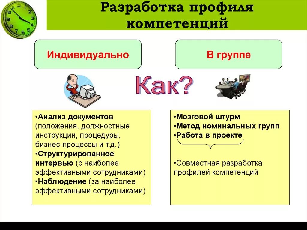 Профиля компетентности. Разработка профиля компетенций. Профильные компетенции. Модель и профиль компетенций. Целевой профиль компетенций.