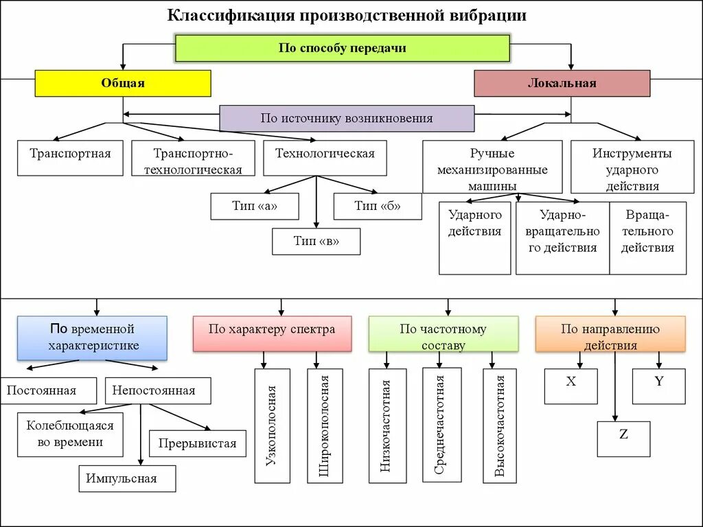 Локальный классификатор типов муниципального образования