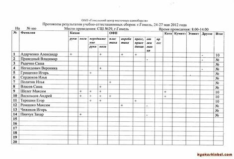 Итоги учебной работы учебный год