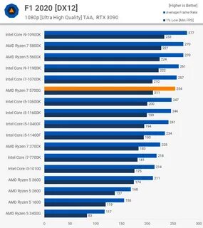 Vega 8 тесты