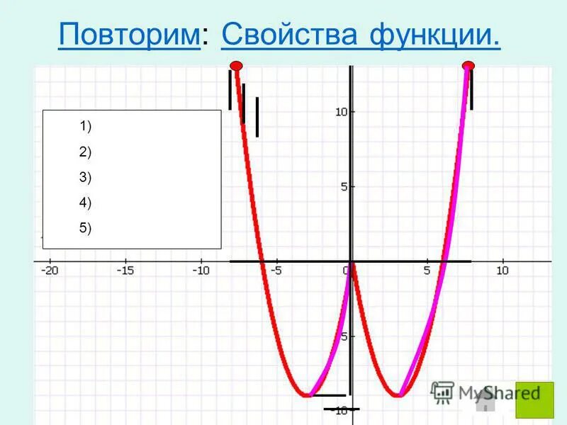 Область функции условия