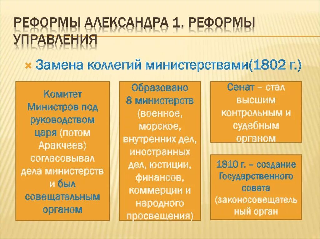 Чем коллегии отличаются от министерства. Чем коллегии отличаются от министерства. Чем коллегии отличаются от министерства. Приказы коллегии министерства. Отличие приказов от коллегий.