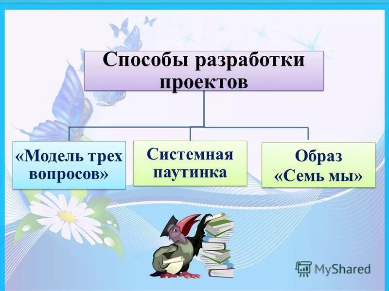 Презентация на тему: "Образование развивает способности, но не создает их. Вальт