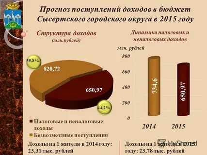 Бюджет это план доходов и расходов