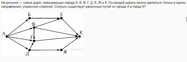 Нарисовать схему показывающий путь. ОГЭ задача графы. На рисунке схема дорог связывающих графы ОГЭ. Маршрут графы.