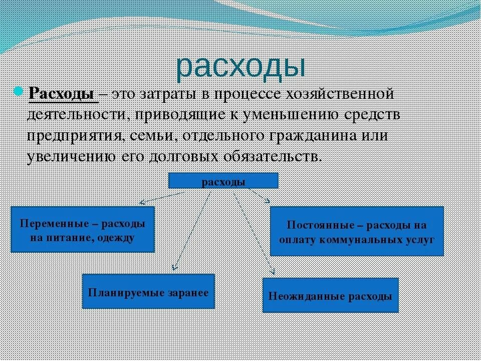 Расходом является. Расходы это. Расходы определение. Расходы это в обществознании. Какие бывают расходы.