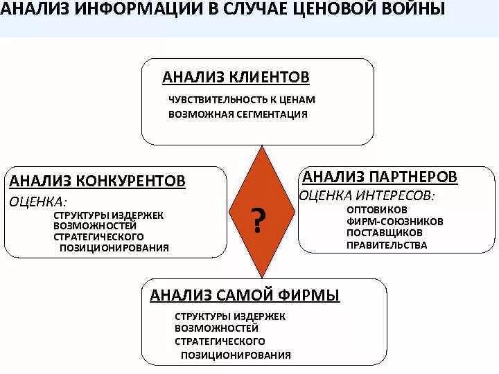 Анализ возможностей клиента. Кредитоспособность клиента коммерческого банка. Анализ прибыльности покупателя. Оценка клиента в банке. Rfm анализ клиентов.
