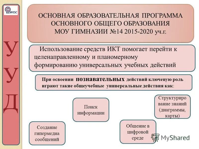 Программа развития ууд основного общего образования. Программа развития ууд основного общего образования
