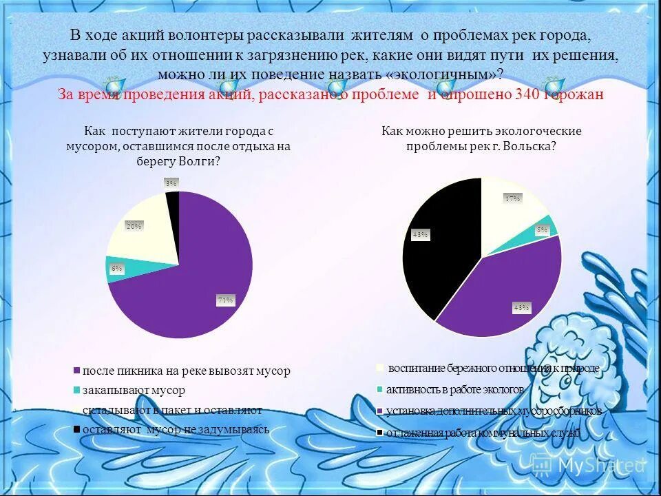 Экологические проблемы хабаровский. Пути решения экологических проблем рек. Проблемы реки лены и пути их решения. Экологические проблемы реки лена. Загрязнение воды экологическая проблема.