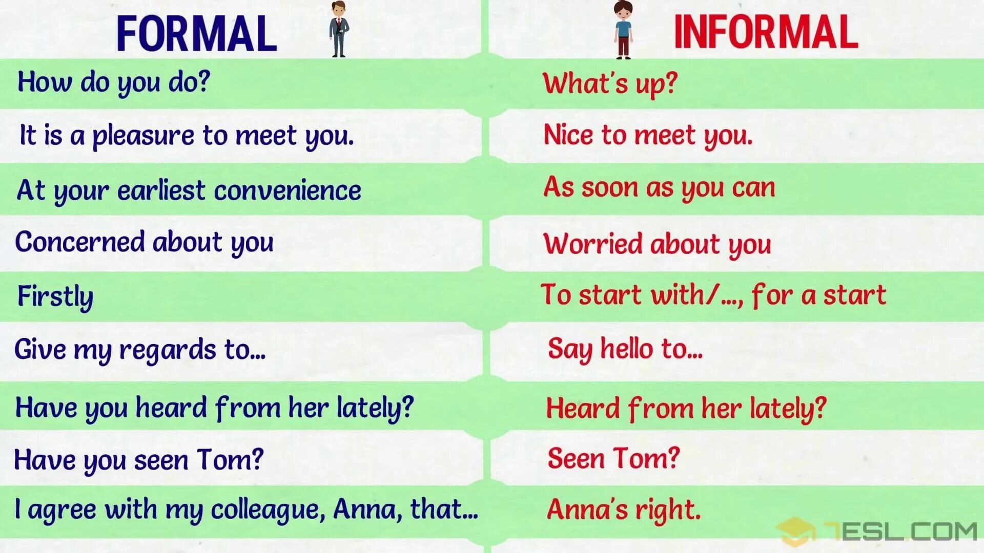 Formal informal. Formal and informal writing. Формальный стиль в английском языке. Formal and informal Letters. You have what s up