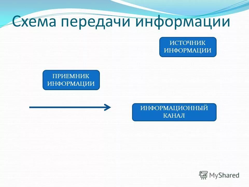 Задание 25. Раздел 1. Информатика. 3 класс. А.В. Горячев ГДЗ - Рамблер/класс