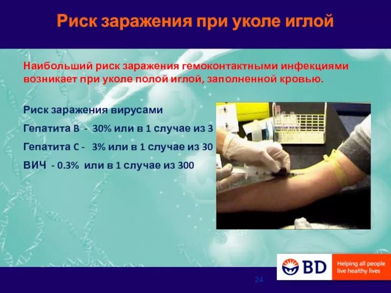 Заражение через иглу. Заражение через иглу