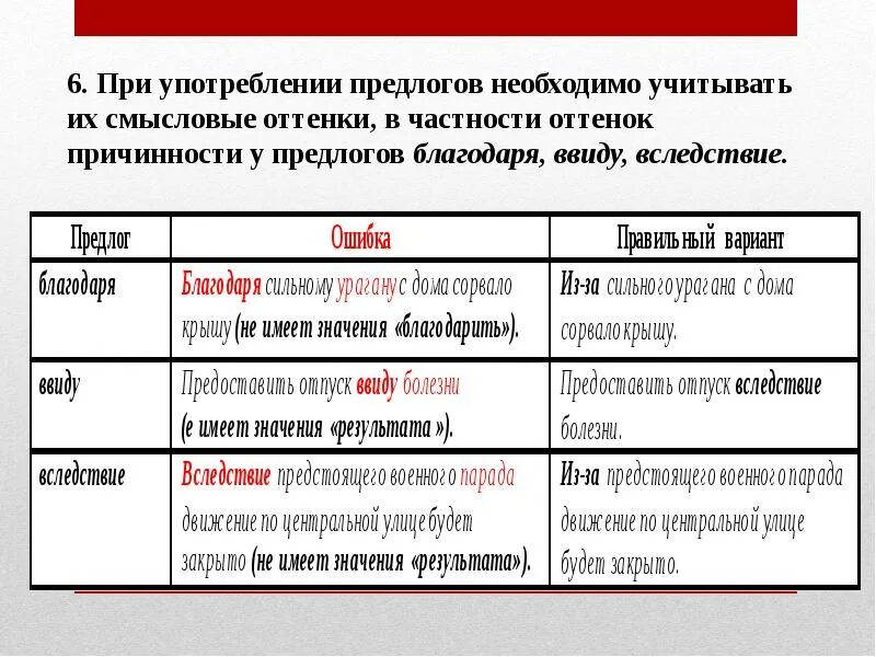 Укажите предложения с неправильным употреблением предлогов. Грамматические ошибки в употреблении предлогов. Грамматические ошибки с предлогами. Неправильное употребление предлогов Тип ошибки. Ошибки при употреблении предлогов.