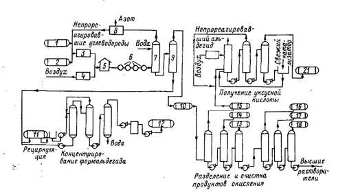 Технологическая схема окисления твердого парафина. Окисление парафина технологическая схема. Схема производства формальдегида. Технологическая схема производства формальдегида.
