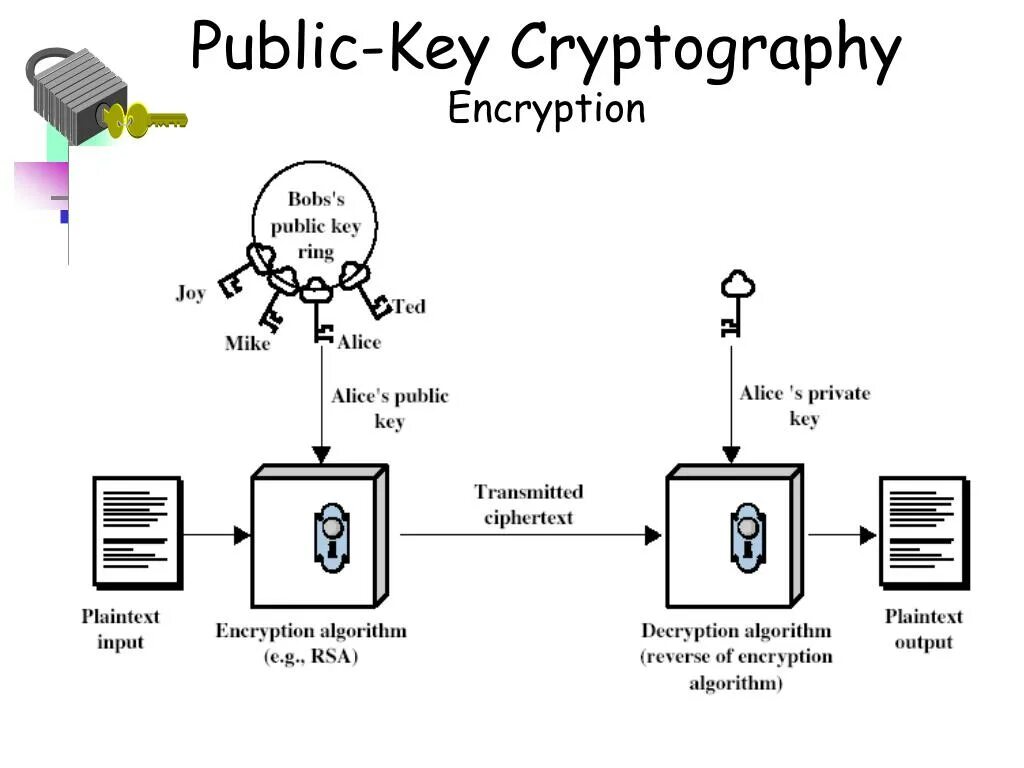 Криптосистема с открытым ключом. Гибридная криптосистема. Public-Key cryptography. Криптография диаграмма.