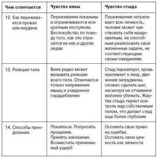 Вина и стыд психология