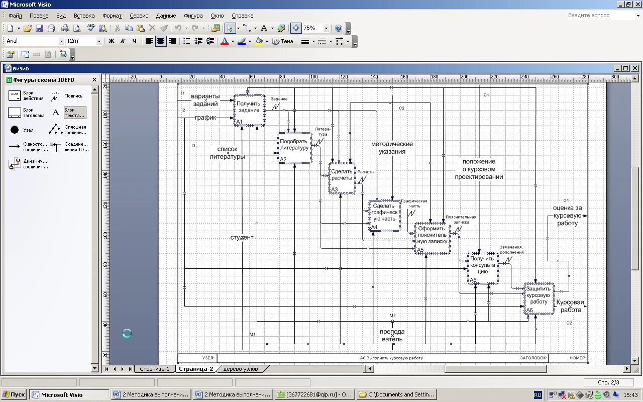 Построить мс. Idef0 функциональная модель Visio. Диаграмма в Визио idef0. Дерево узлов idef0. Диаграмма дерева узлов idef0.