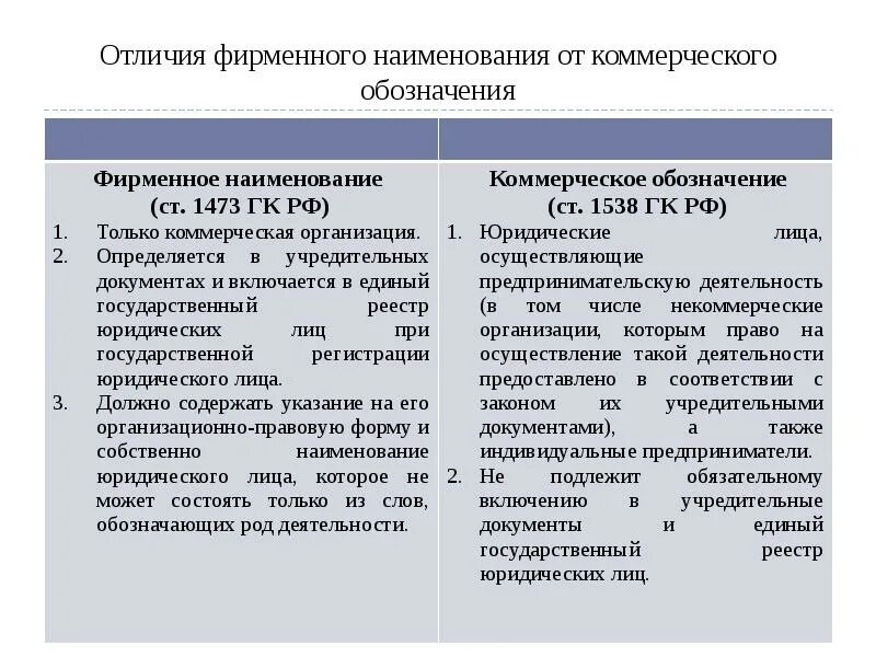 Чем отличается маркировка