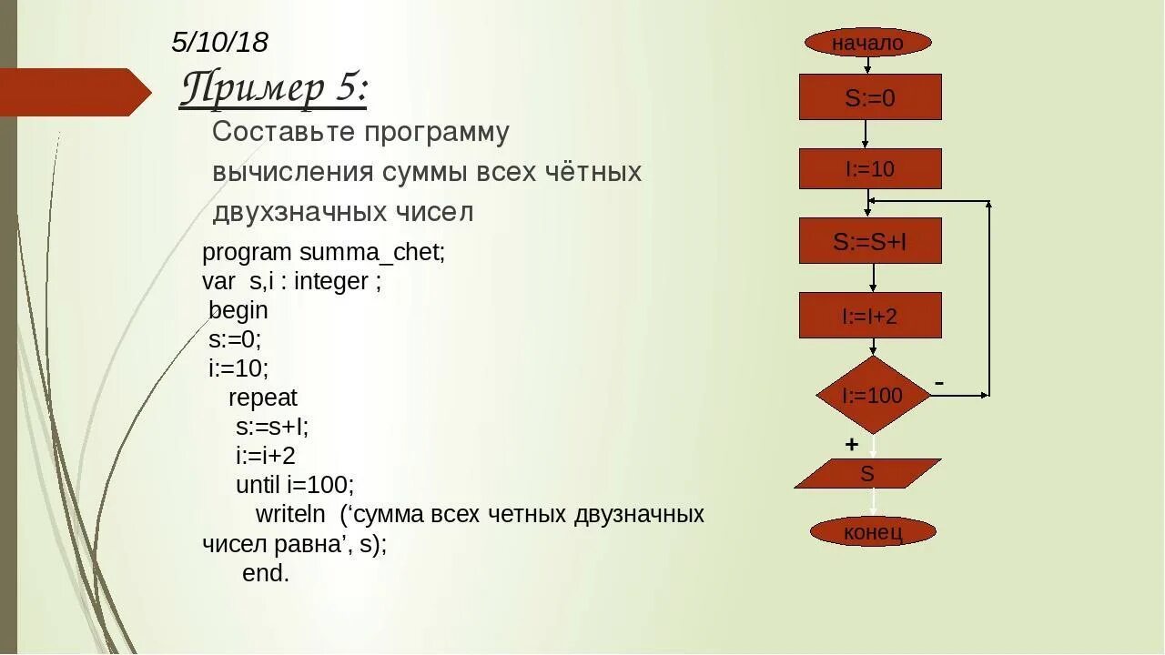 Алгоритмы сумм и произведений. Блок схема алгоритма вычисления суммы. Блок схема нахождения суммы четных чисел. Алгоритм четности числа блок схема. Блок-схема для вычисления суммы чисел.