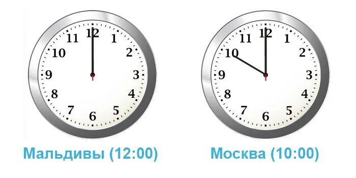 Разница во времени с мальдивами. Мальдивы разница во времени с Москвой. Разница во времени между Москвой и Мальдивами. Часы 2 часа дня. Время на Мальдивах сейчас разница с Москвой.