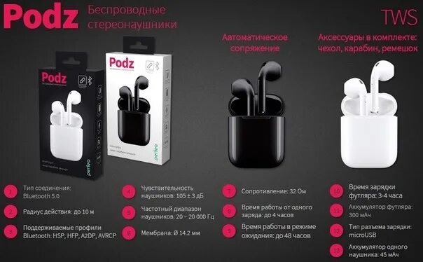 Tws plot twist перевод. Гарнитура perfeo podz bluetooth белая tws. наушники pods perfeo tws podz. беспроводные наушники tws pf a4313. беспроводные наушники hoco des11 tws.