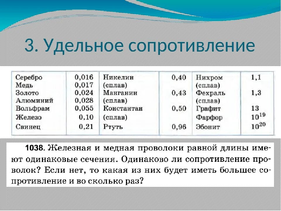 0 30 мм в м. Удельное сопротивление ом мм2/м. Удельное сопротивление материала проводника медь. Сопротивление меди ом мм2/м. Сопротивление алюминия ом мм2/м.