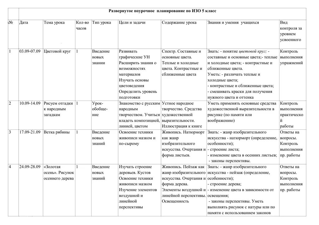 План изо 5 класс