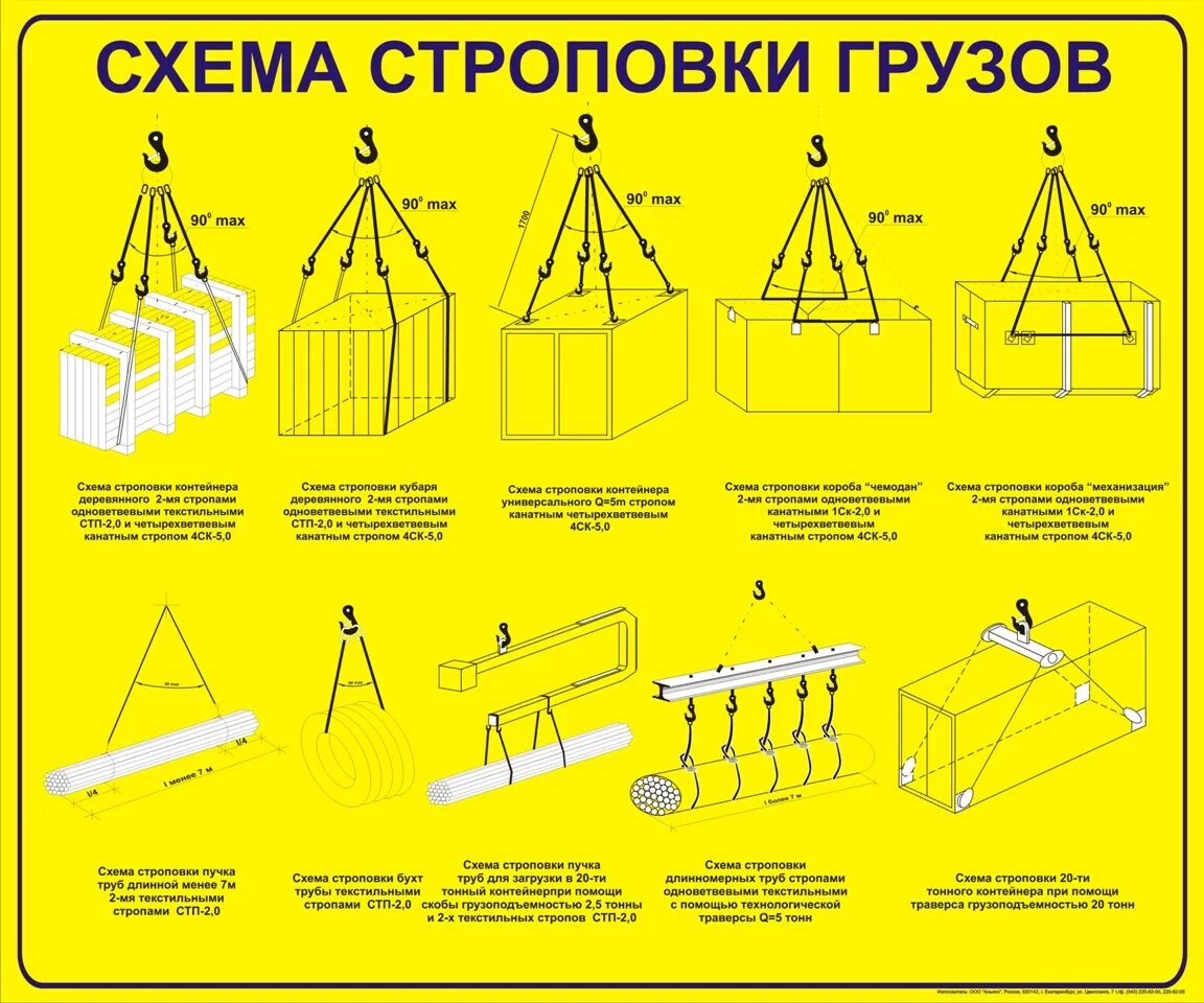 При строповке грузов следует. Схема строповки длинномерных грузов. Схема строповки грузов контейнер. Траверса для строповки трубопровода 4м. Схема кантовки крупногабаритных грузов кранами.