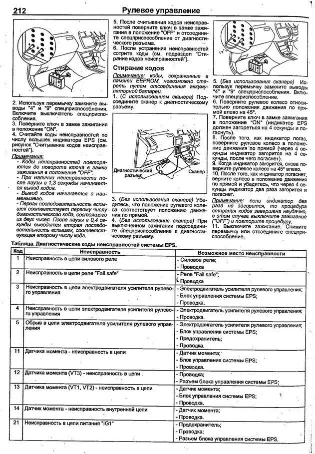 Коды ошибок honda. Коды неисправности Хонда Аккорд 6. Хонда Аккорд 7 коды ошибок самодиагностики. Датчик eps Хонда Аккорд 6. Коды ошибок eps Хонда Аккорд 6.