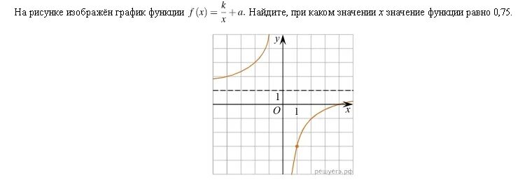 График f(x)=k/x. На рисунке изображён график функции Найдите значение x, при котором. Функция не равно. F 3 F 3 на графике.