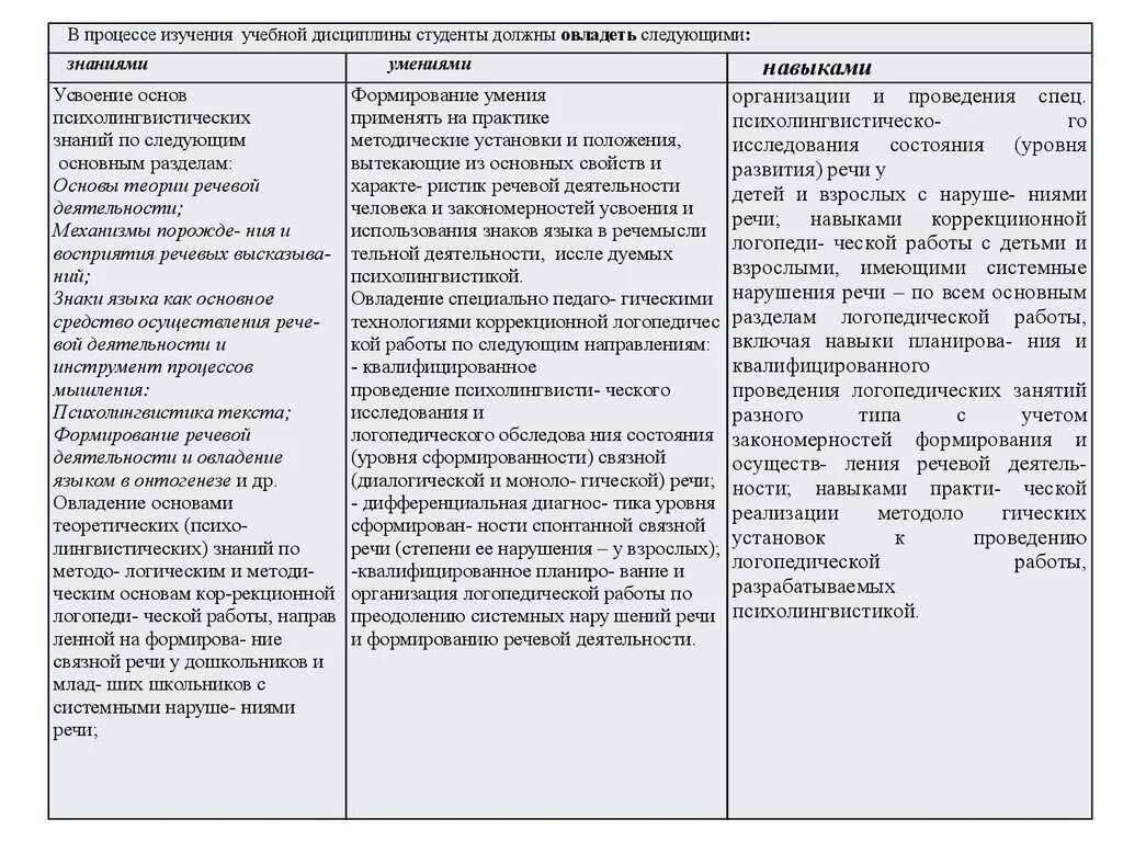 Методика психолингвистического исследования нарушений речи. Язык-речь в психолингвистике. формы речи в психолингвистике. психолингвистические стратегии. характеристики видов речевой деятельности психолингвистика.