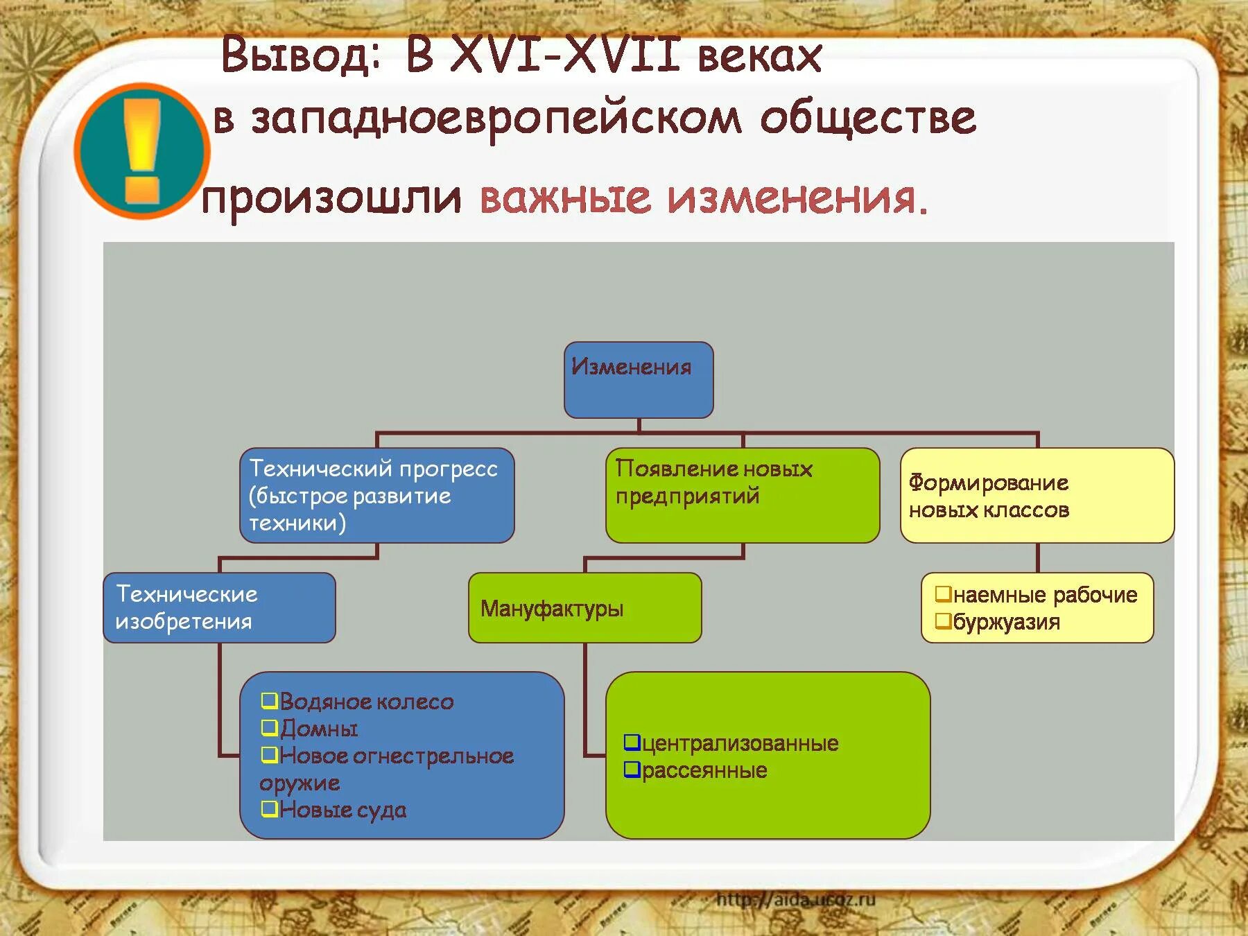 Социальные классы нового времени