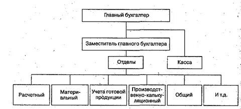 Главный бухгалтер страховой организации