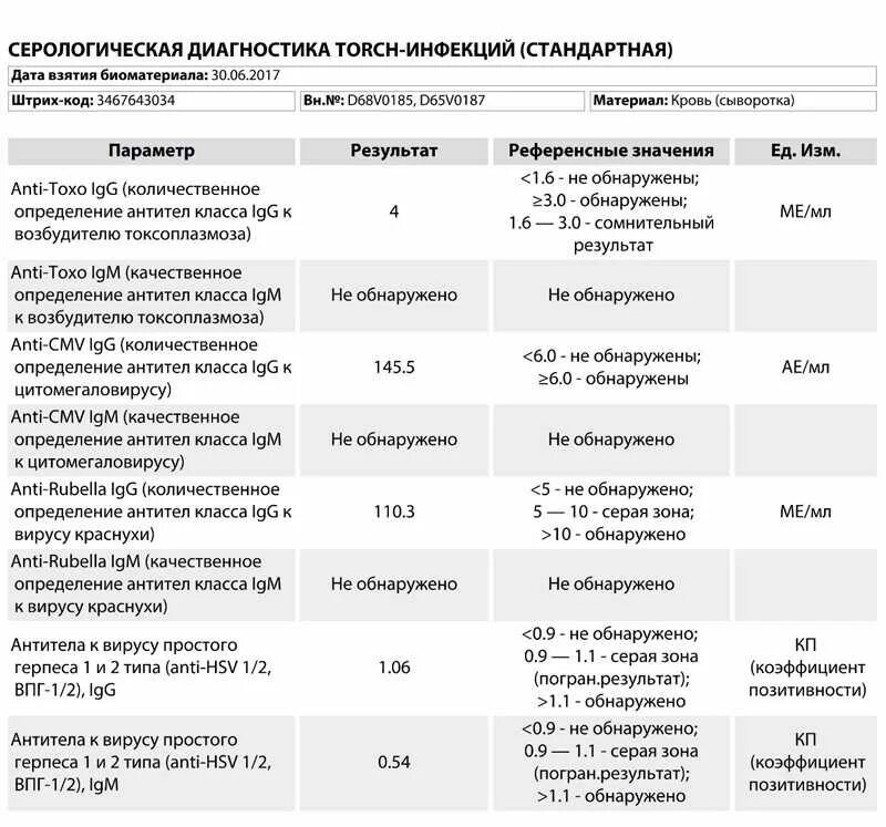 Анализ на антитела к паротиту. Исследование антител epstein-barr virus нормы. Анализ на антитела к паротиту. Анализ на антитела к паротиту. Анализ на антитела к паротиту.
