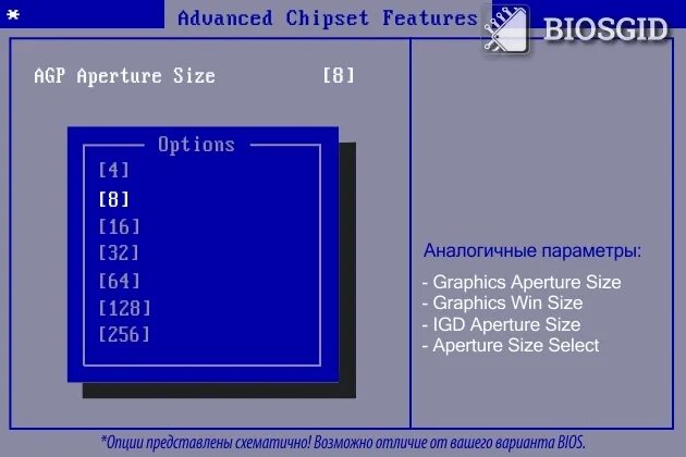 Bios size. Bios size
