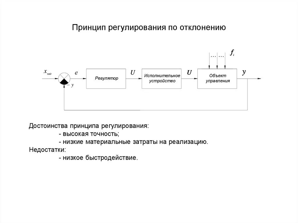 Регулирования и управления решения по. Система регулирования по отклонению. Схема.. Система автоматического регулирования схема. Структурная схема принципа регулирования по отклонению. Структурная схема разомкнутой системы.