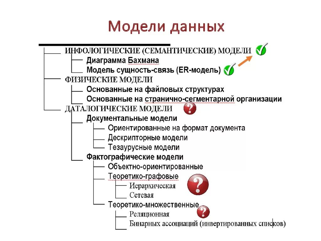 Модель данных. Разновидности моделей данных. Базовые модели данных. Перечислите модели данных. Информация модели является