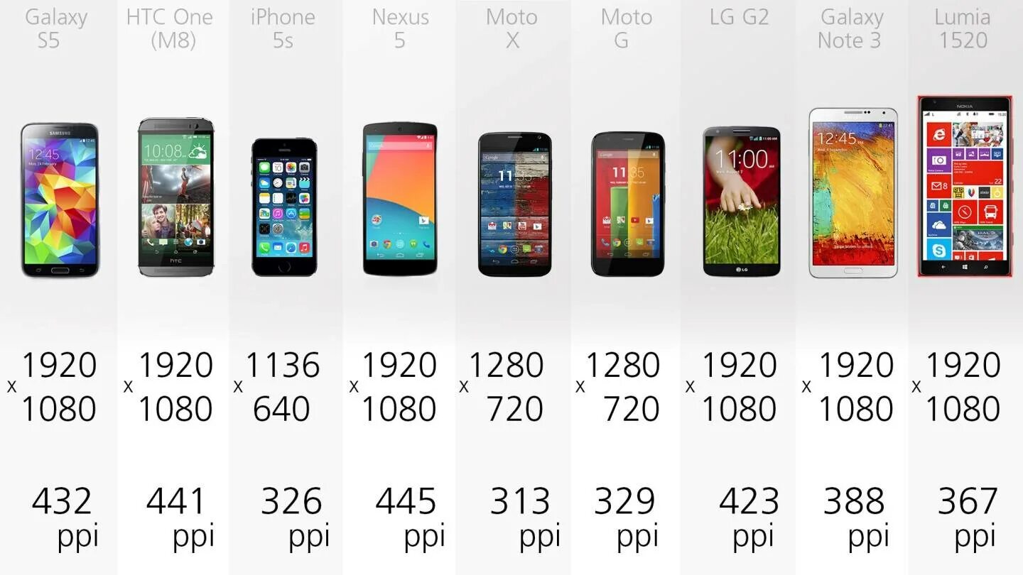 Размер экрана телефона в пикселях Samsung. Разрешение экрана мобильного телефона. Размер экрана смартфона в пикселях. Ширина экрана смартфона. 6 1 диагональ телефона