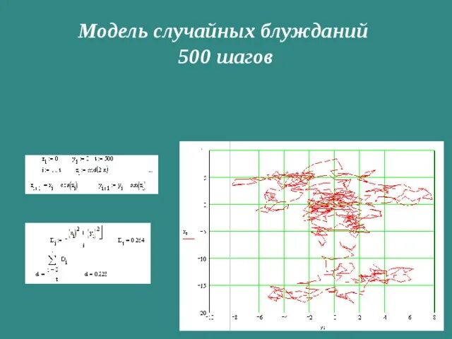 Процесс блуждания по интернету 7. Модель случайного блуждания. задача о случайном блуждании. случайное блуждание формула. случайное блуждание с дрейфом пример.
