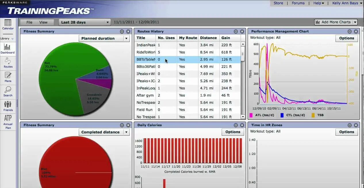 Тренинг пикс. TRAININGPEAKS для тренера. TRAININGPEAKS screenshots. Trainingpeaks