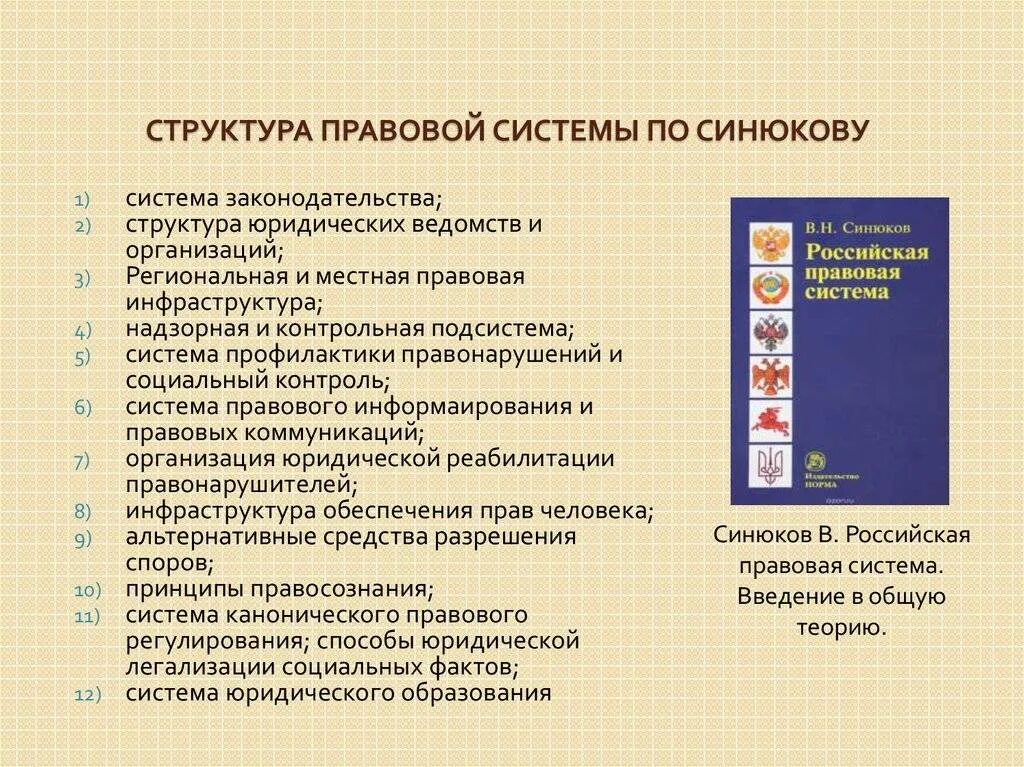 Современная национальная правовая система